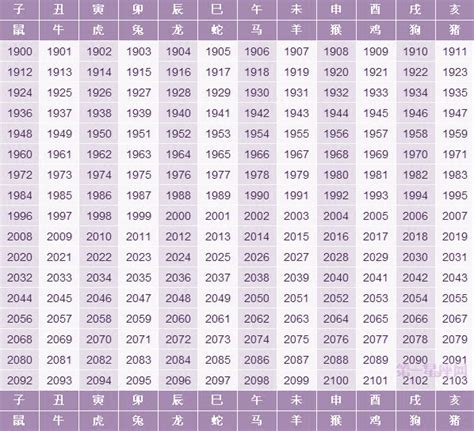 2014屬什麼|十二生肖查詢生肖年份查詢